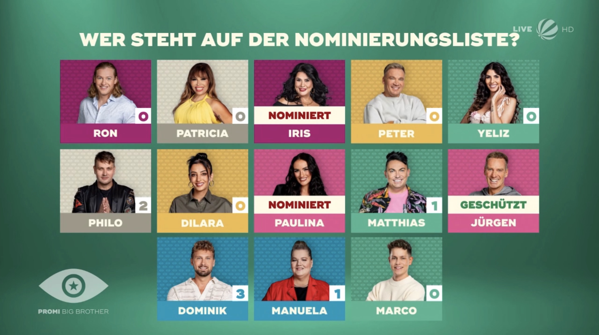 Promi Big Brother 2023 Offene Nominierung: Iris nominiert, Jürgen geschützt 6