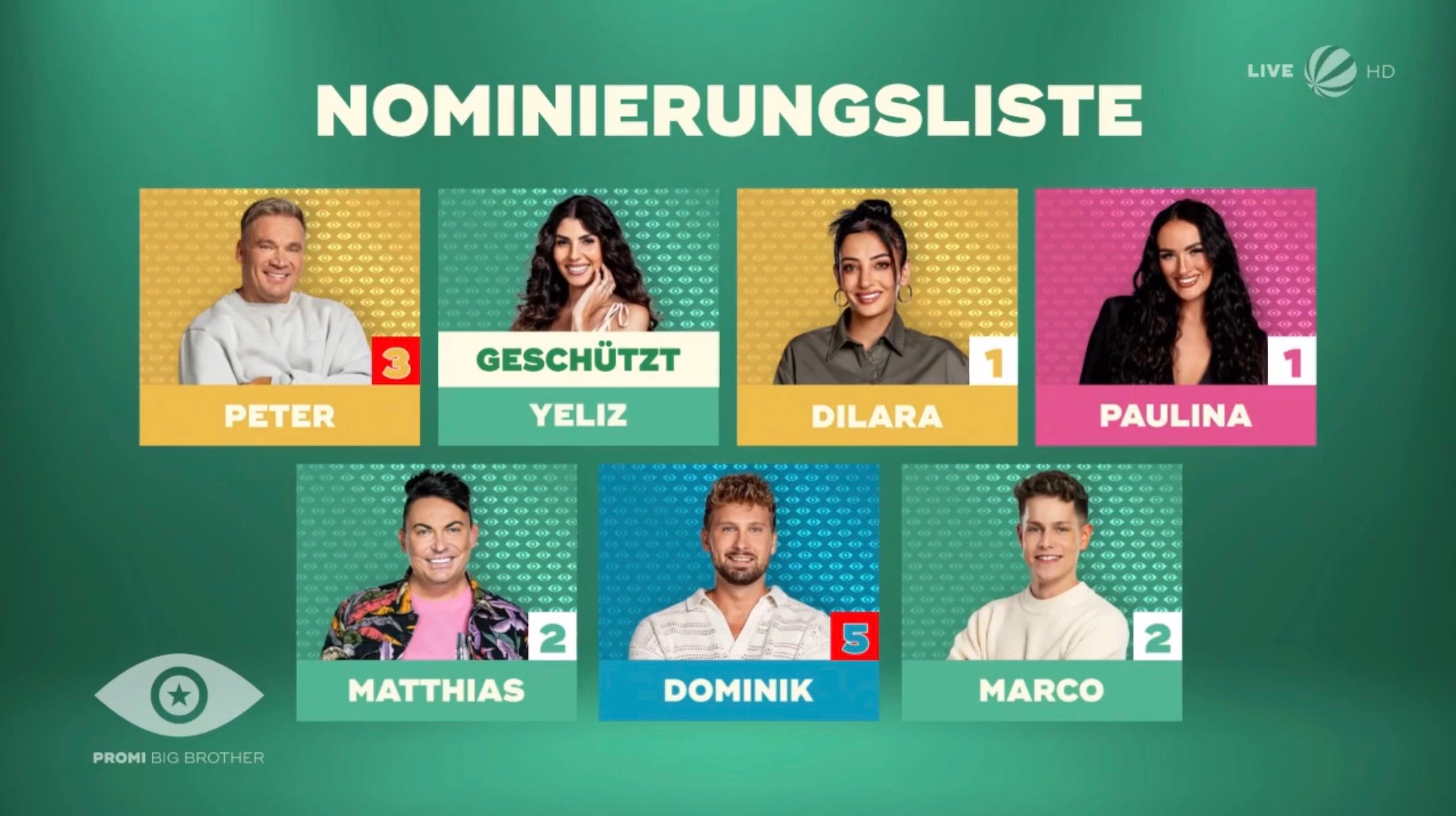 Promi Big Brother 2023 Auszug gestern: Dominik ist raus, Matthias zieht ins Finale ein 1